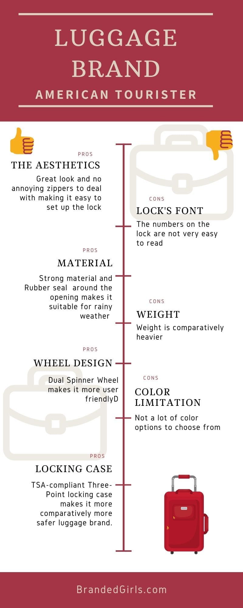 Global Luggage Brands